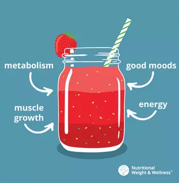 protein important to how body functions.jpg
