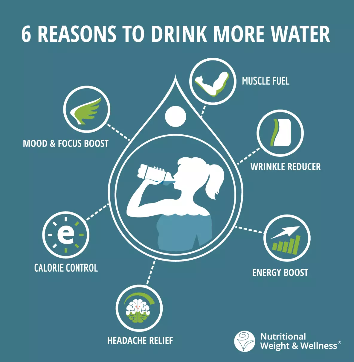 six reasions to drink more water.jpg