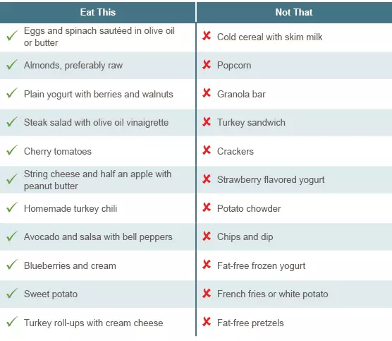 article_preventdiabetes_eatthis-notthat_callout.jpg