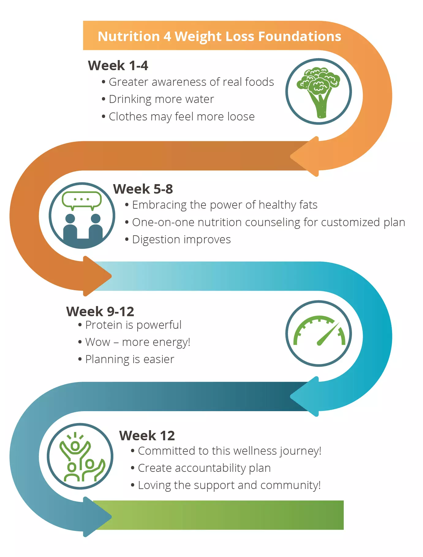 N4WL_Journey-01.jpg