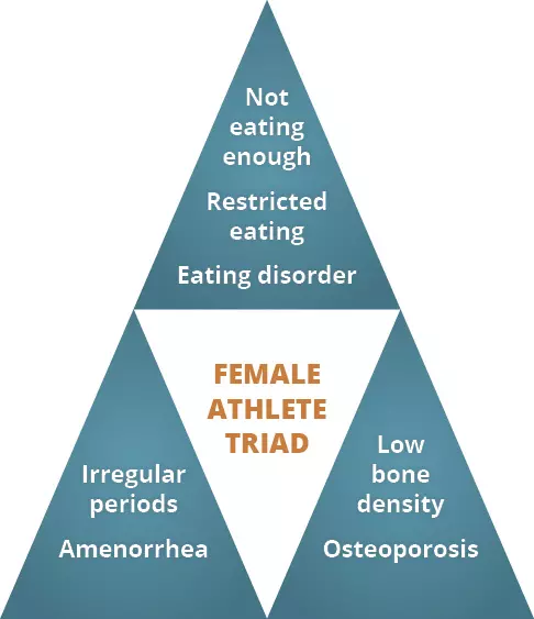 FemaleAthleteTriad_11-5-14.jpg