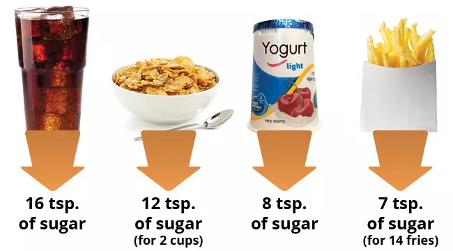 Sugar-Stress_Foods-High-in-Sugar-Collage.jpg