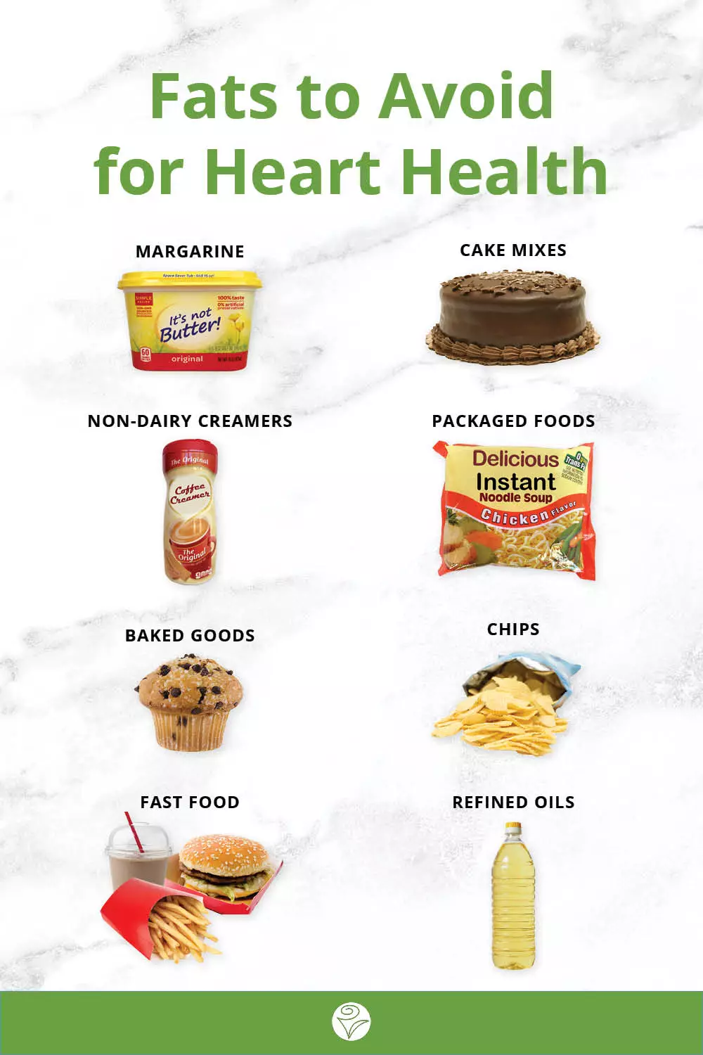 Fats to Avoid.jpg