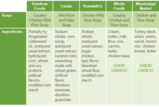 article_delidetective_grocerysoupcompare_callout.jpg