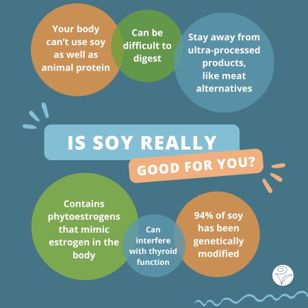 Copy of is soy really.jpg
