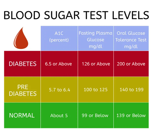 Blood-Sugar-Chart.jpg
