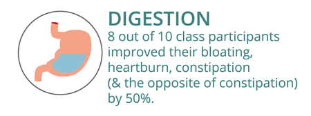 N4WL_Infographic_Digestion.jpg