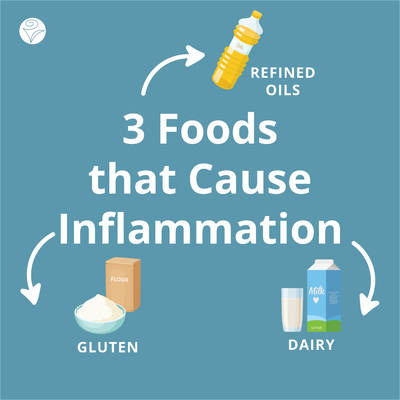 3-foods-inflammation.jpg