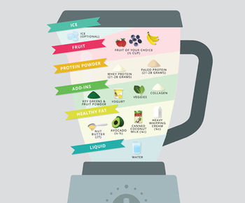 Blog Thumbnail - Smoothie.jpg