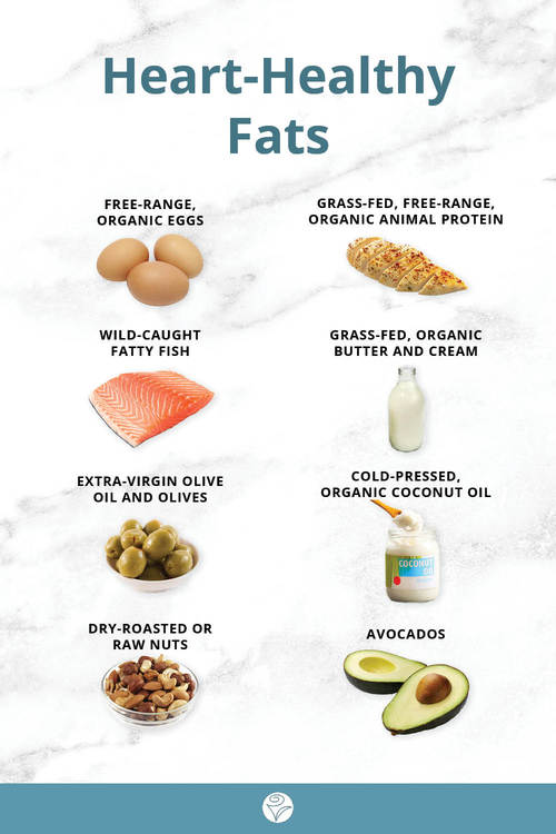Heart Healthy Fats.jpg