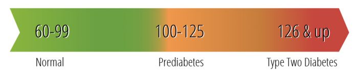 Fasting Glucose Levels-02.jpg