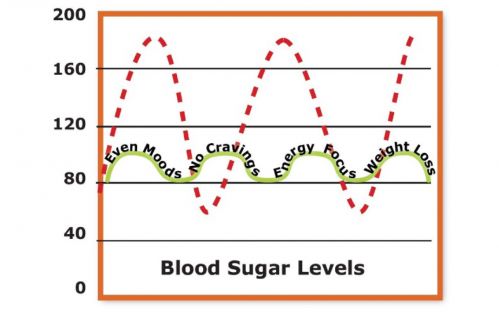 blood-sugar-graphic.jpg